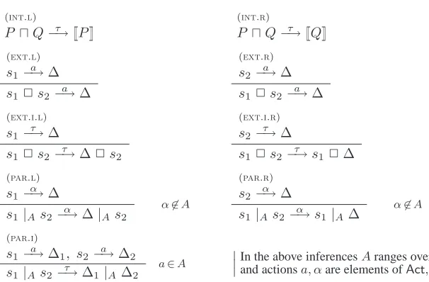 Figure 3: Operational semantics of��� pCSP