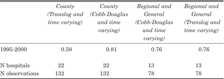 Table 4: Mean Efficiency Scores Derived from Battese and Coelli (1992) Modelfor Hospitals 1995-2000