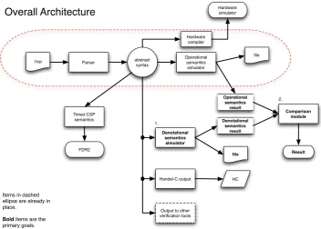 Figure 1.1: Project Overview