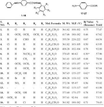 Table 1: The physicochemical properties of PABA derivatives (1-27).