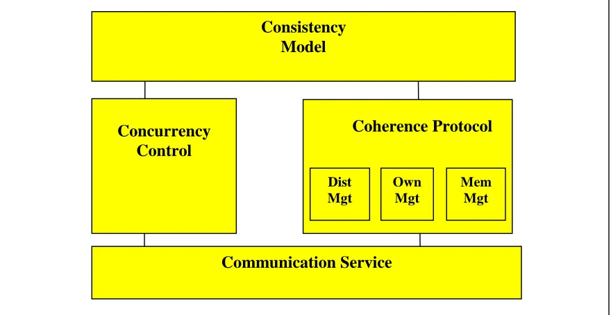 Fig. 3.1   Structure of the Framework