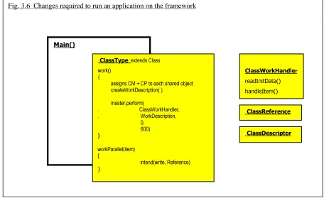 Fig. 3.6  Changes required to run an application on the framework