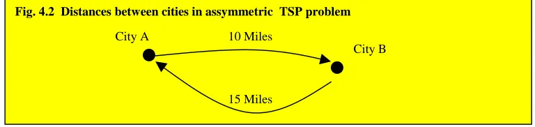 Fig. 4.2  Distances between cities in assymmetric  TSP problem