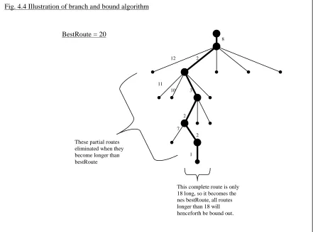 Fig. 4.4 Illustration of branch and bound algorithm
