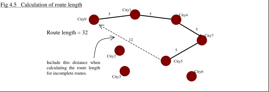 Fig 4.5   Calculation of route length