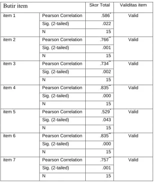 Tabel 3.11 Hasil uji validitas responden untuk instrumen context 