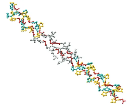 Fig. 1:  Collagen Triple-helix Structure3