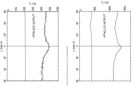Fig. 4.— [Fe II] 17.94 µm and 24.52 µm emission lines in µ Cep (M2 Ia). The axes are the