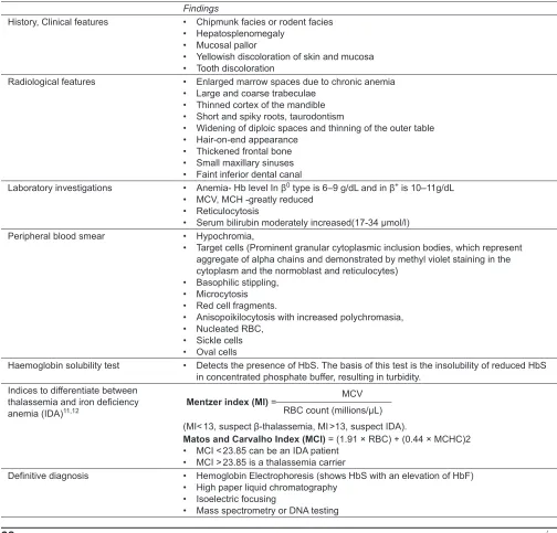 Table 1: Diagnostic criteria