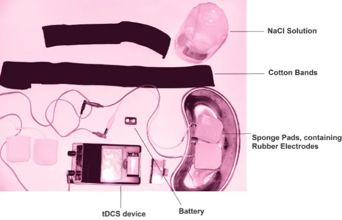 Figure 1. The preliminary TCS requirements