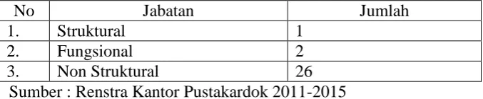 Tabel 9. SDM Berdasarkan Struktur Jabatan 