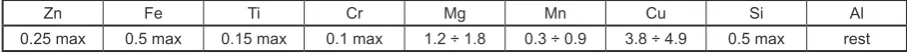 Table 1. Chemical composition of the 2024 aluminum alloy (wt%).
