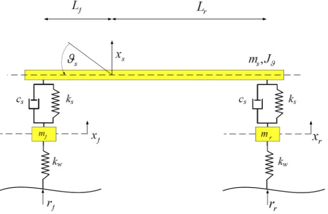 Fig. 1. The system of coordinates usable for assessing the vibrations that affect a human body [5]