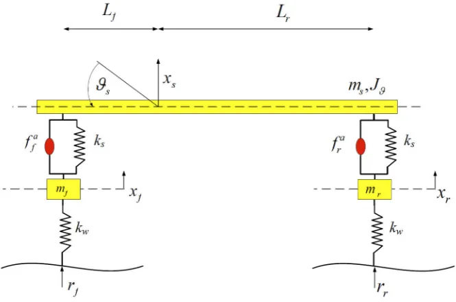 Fig. 3. A kinematic model of an active suspension [3]