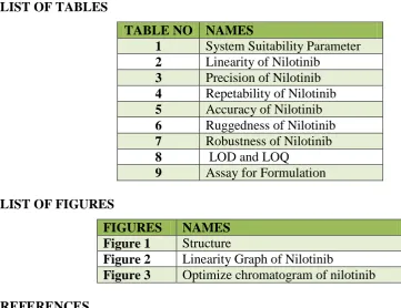 TABLE NO NAMES 1System Suitability Parameter