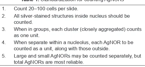 Table 1: Standardization for counting AgNORs