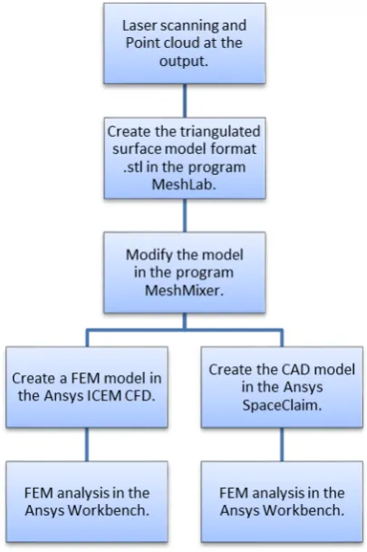Fig. 1. Scheme of process suggestion