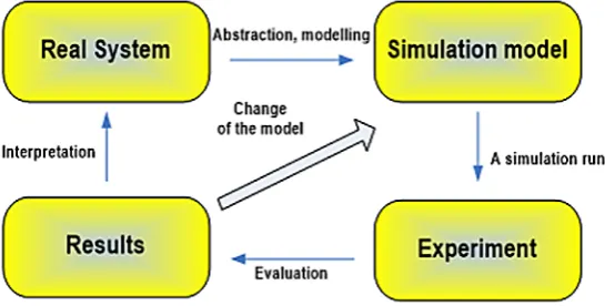 Fig. 1. Principle of the simulation [3]