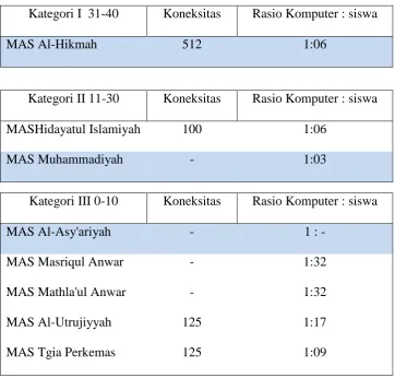 Tabel 3 : Tabel hasil pemilihan sampel penelitian 