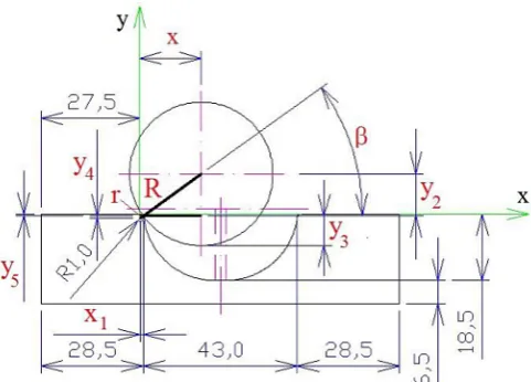 Fig. 7. Brake ramp with a filleted circular recess in the brake ramp