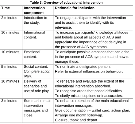 Table 3: Overview of educational intervention 