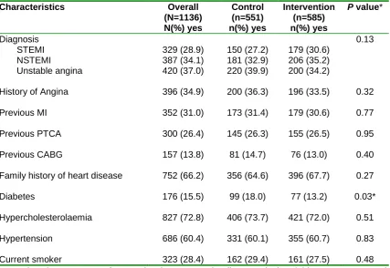 Table 5: Comparison of study cohort clinical characteristics 
