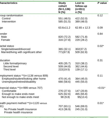 Table 6: Demographic comparison of study cohort and those lost to follow-up 