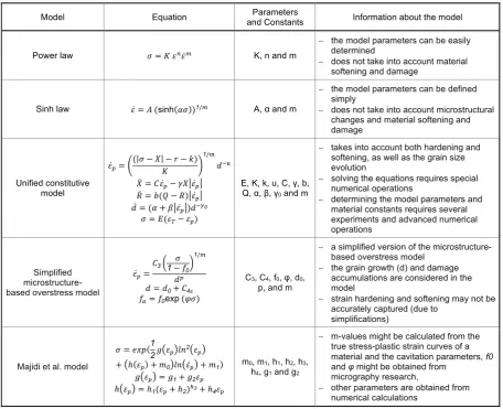Fig. 2. The relationship ln(