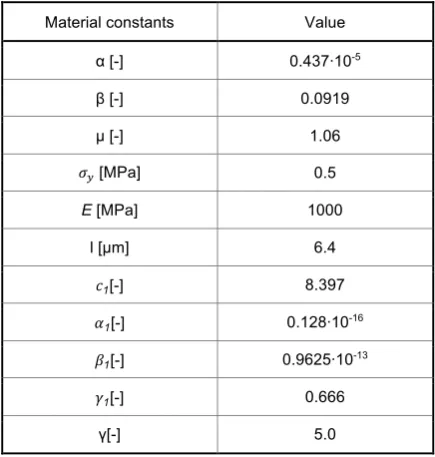 Table 2. Material constants used in numerical simulations