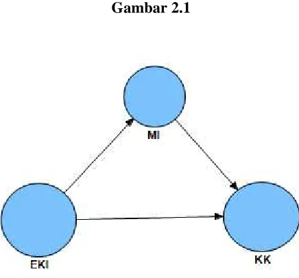 Gambar 2.1  