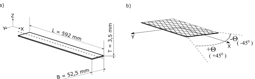 Fig. 1. Schematic of plate band, a) dimensions, b) fiber orientation