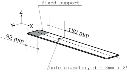 Fig. 8. Finite element grid and boundary conditions for the static test