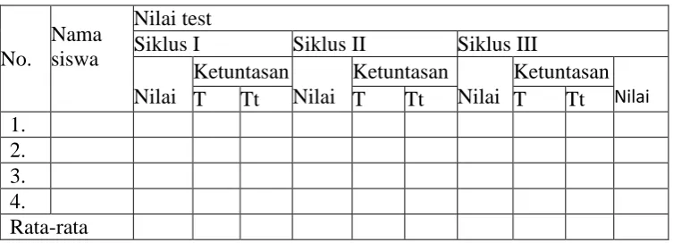 Tabel 2 Hasil belajar siswa 