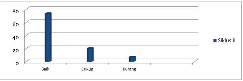 grafik di bawah ini.