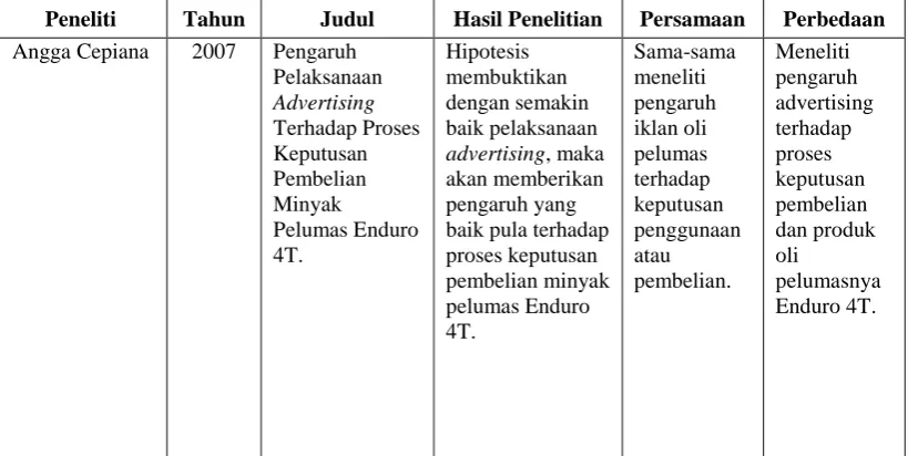Tabel 2. Penelitian terdahulu  