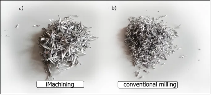 Fig. 10. Comparison of the chip volume factor values
