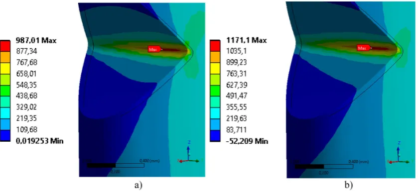 Fig. 3. Distribution of the equivalent stress on both the internal (a) and external (b) surfaces of the analyzed compressor blade, under resonance with an amplitude of A = 1.8 mm