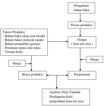 Gambar 3. 