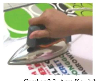 Gambar 2.3  Arus Konduksi  