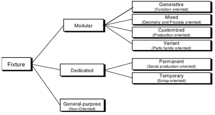 Fig. 1. Sources of errors in the coordinate measuring technique [3]