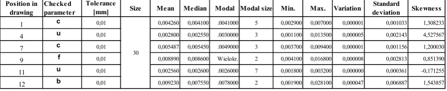 Table 1. Measured geometrical features 