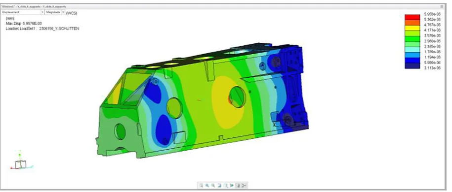 Fig. 9. An example of the FEM visualization for the 4-point support (variant 2)