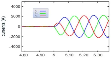 Fig. 12. Current changes under the studied conditions