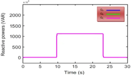 Fig. 15. The output active power under the studied conditions