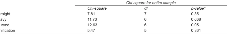 Table 2:��������������������������������������������������������