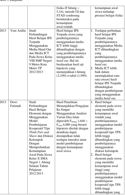 Tabel 3 Lanjutan  