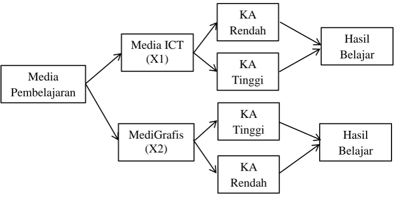 Gambar 1. Paradigma Penelitian 