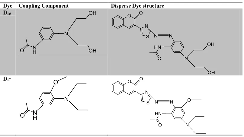 Table II .  Structure of the coupling components and corresponding acid azo dyes 