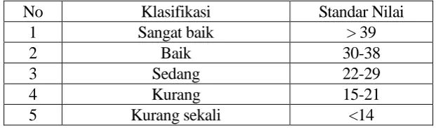 Tabel 3. Norma tes power otot lengan putra 