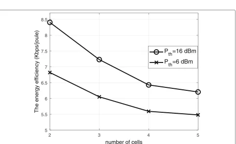 Fig. 9 Energy efficiency versus outage probability. The performance of the proposed algorithm using various modulation schemes versus differentoutage probability